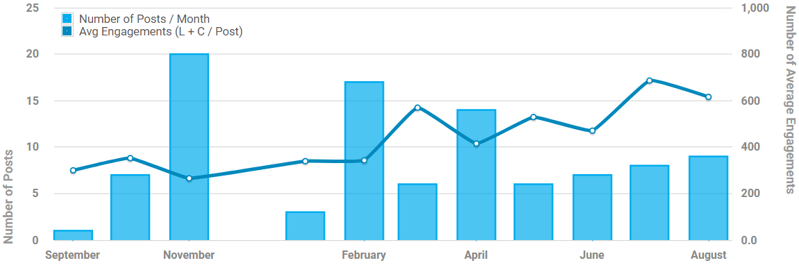 instagram-statistica-mehbud instagram-statistica-mehbud