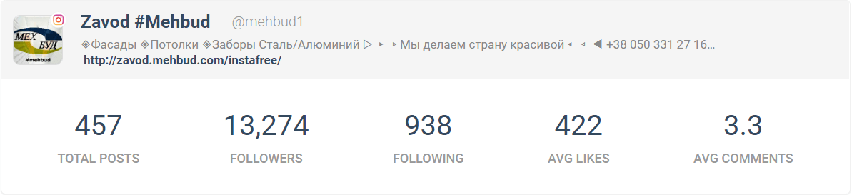 mehbud-instagram-stats mehbud-instagram-stats