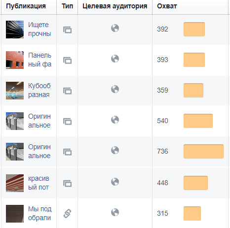 ohvat_auditorii_companii ohvat_auditorii_companii