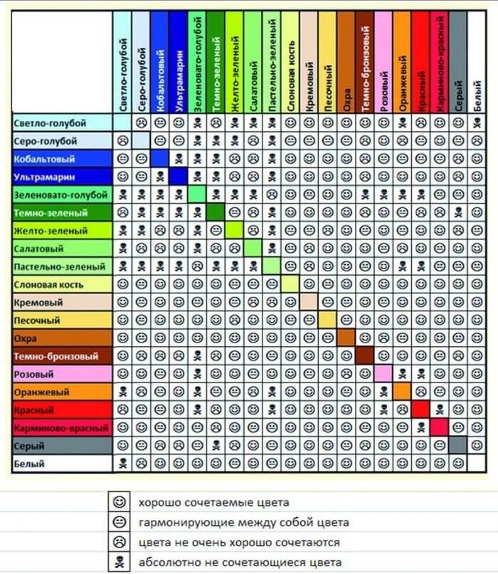 таблица сочетания цветов таблица сочетания цветов