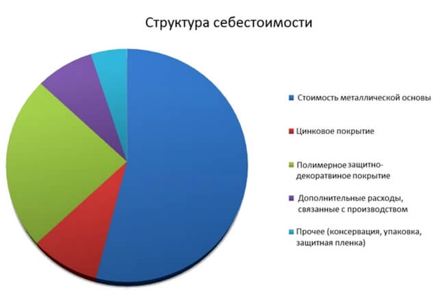 tsena-na-metall-struktura tsena-na-metall-struktura