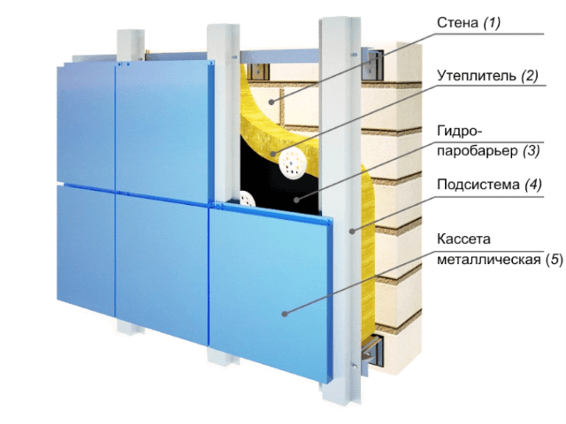 Фасадные системы fasadnue-sistemu