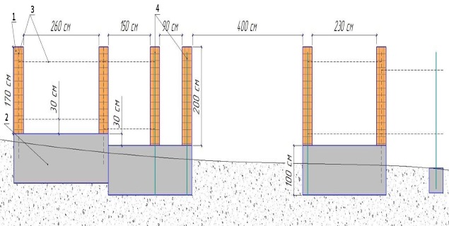 Проектирование забора proektirovanie-zabora