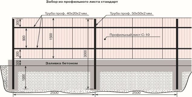 Проектирование забора proektirovanie-zabora