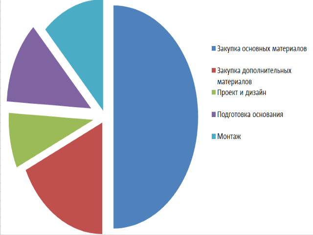 Потолое-под -ключ potolok-pod-klyz