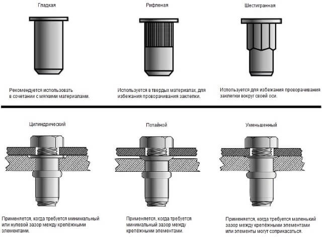 Заклепки для металла zaklepki-dlya-metala