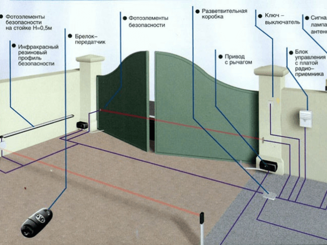 avtomatika-dlya-vorot avtomatika-dlya-vorot