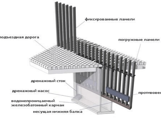 avtomatizaciya-ograzhdenij avtomatizaciya-ograzhdenij