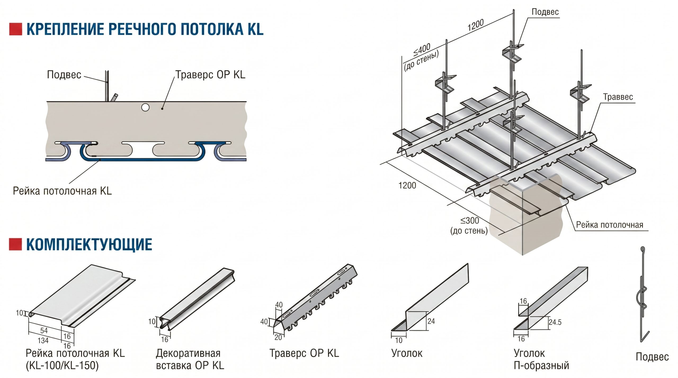 Крепление реечного потолка KL Схема крепления реечного потолка KL с подвесами, траверсами и потолочными рейками