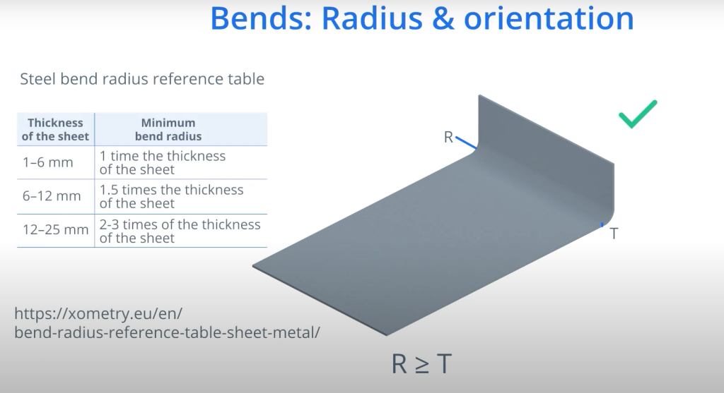2. Радиус изгиба и ориентация: поиск оптимального решения 2. Радиус изгиба и ориентация: поиск оптимального решения