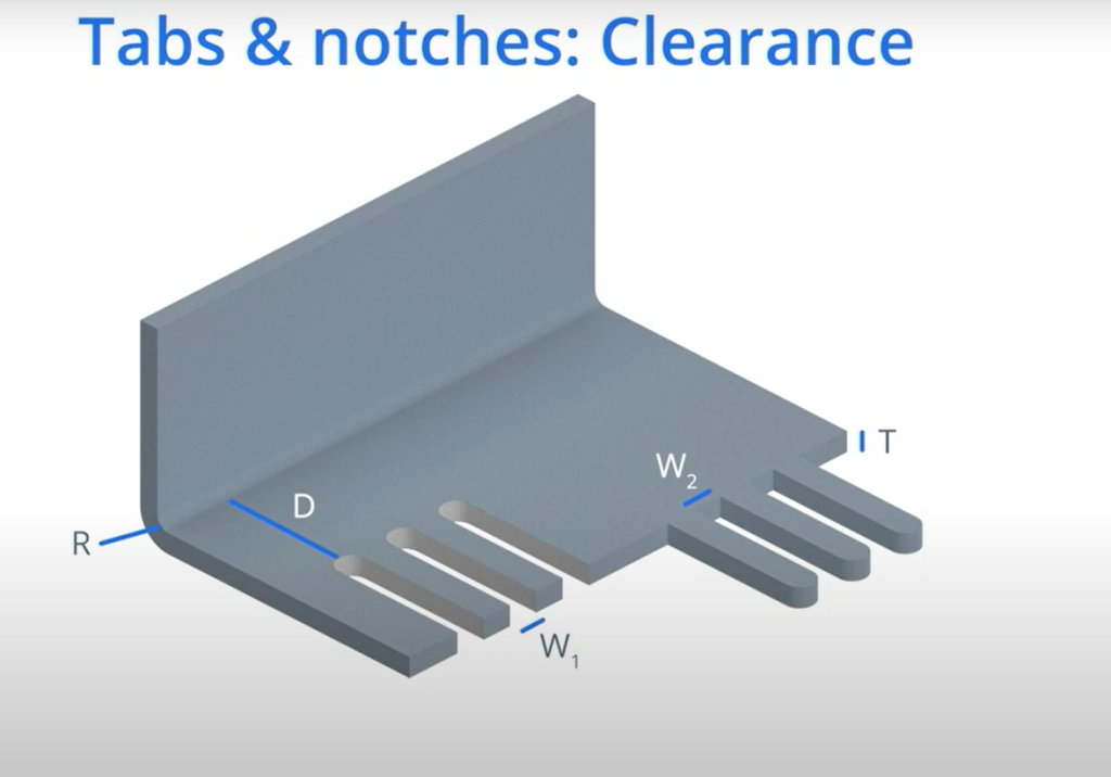 Фланцы и вырезы: заключительные штрихи Фланцы и вырезы: заключительные штрихи