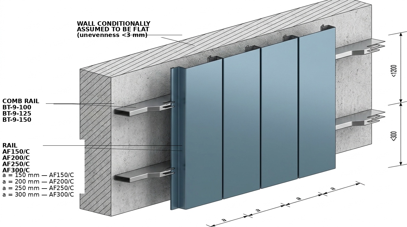 Ventilated Facade Rail System Diagram Technical diagram of a ventilated facade rail system showing wall-mounted brackets, comb rails, and vertical cladding panels.