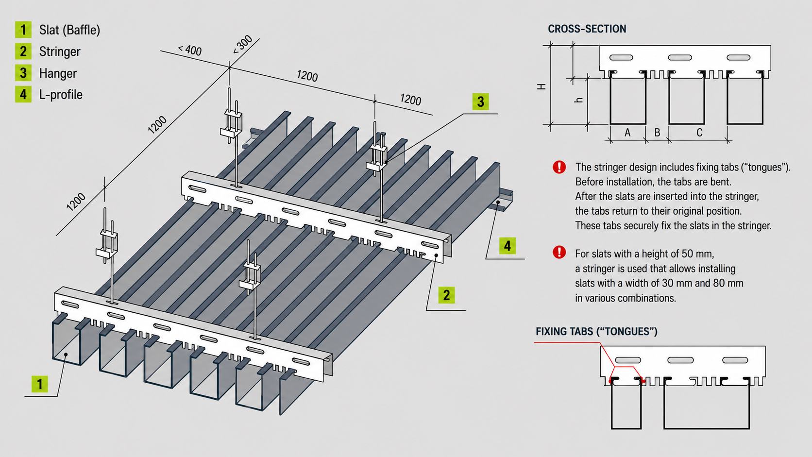 Suspended Metal Baffle Ceiling System Diagram Technical diagram of a suspended metal baffle ceiling system with slats, stringers, hangers, L-profiles, cross-section details, and fixing tabs.
