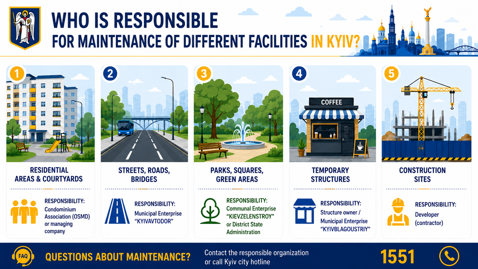 Kyiv Improvement Rules Kyiv Improvement Rules